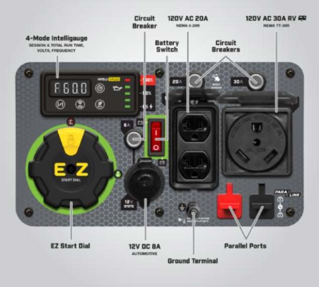 Control-panel-of-champions-4500-watts.jpg