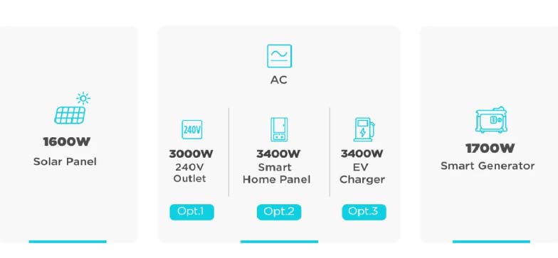 Ecoflow delta pro's Charging options