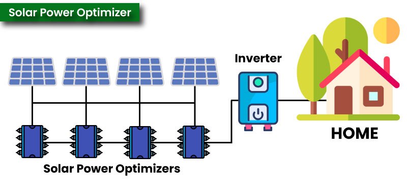 Solar-Power-Optimizers