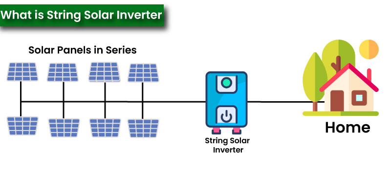 What is String Solar Inverter